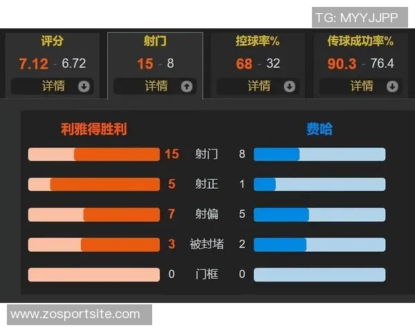 C罗精彩表现数据分析8射4正传射门得分失点中框关键传球评分70 C罗精彩表现数据分析8射4正传射门得分失点中框关键传球评分70