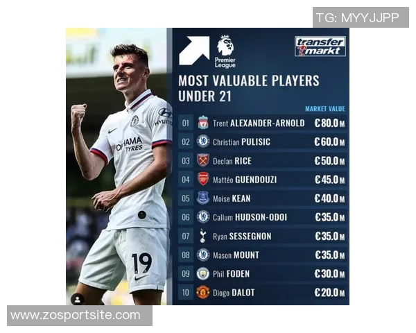 英超U21球员身价排行榜揭晓埃斯特旺以8000万欧元领跑 英超U21球员身价排行榜揭晓埃斯特旺以8000万欧元领跑